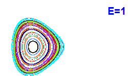 Poincar section A=2, E=1